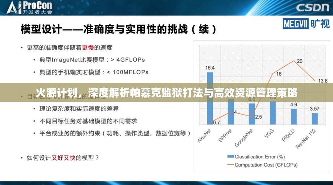 火源计划，深度解析帕慕克监狱打法与高效资源管理策略