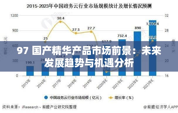 97 国产精华产品市场前景：未来发展趋势与机遇分析