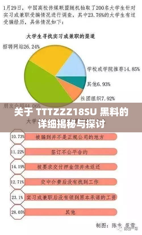 关于 TTTZZZ18SU 黑料的详细揭秘与探讨