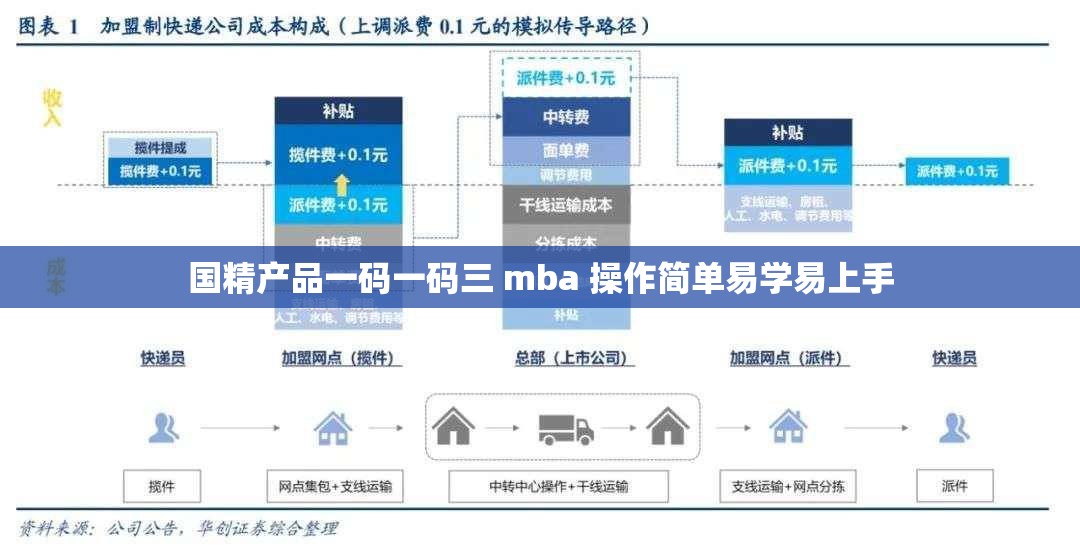 国精产品一码一码三 mba 操作简单易学易上手