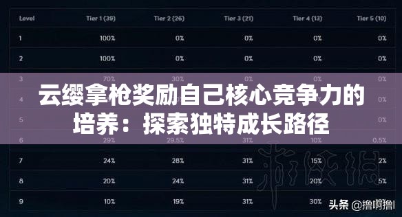 云缨拿枪奖励自己核心竞争力的培养：探索独特成长路径