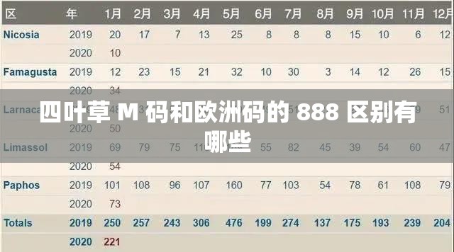 四叶草 M 码和欧洲码的 888 区别有哪些