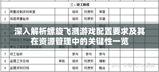 深入解析螺旋飞溅游戏配置要求及其在资源管理中的关键性一览