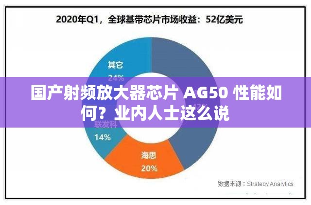 国产射频放大器芯片 AG50 性能如何？业内人士这么说