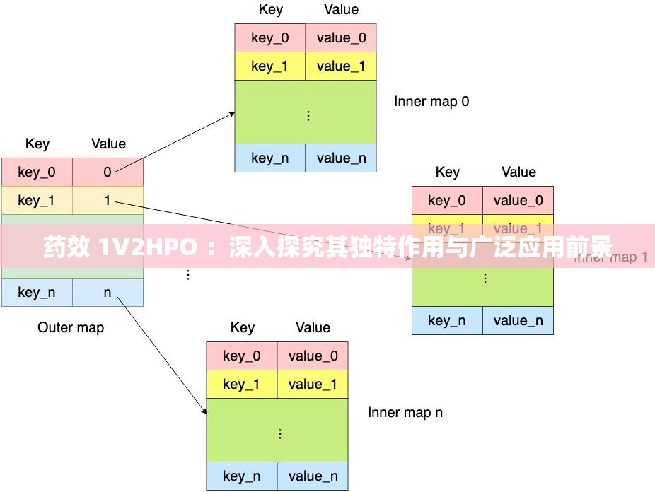 药效 1V2HPO ：深入探究其独特作用与广泛应用前景