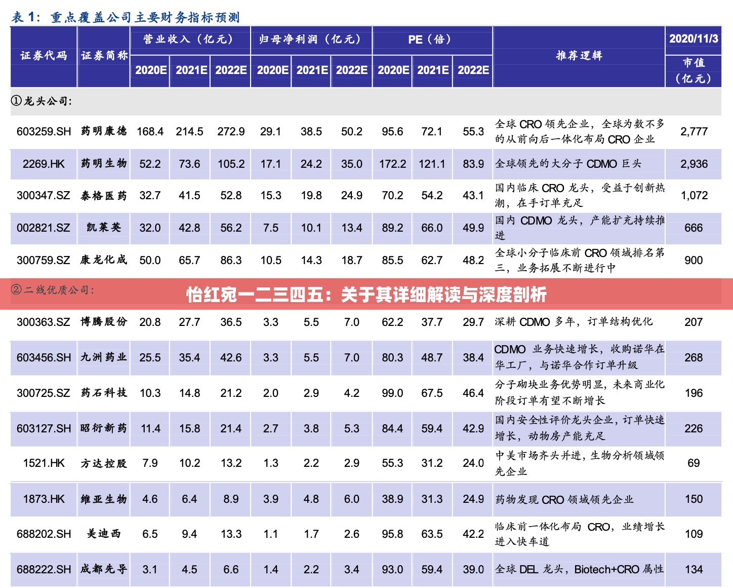 怡红宛一二三四五：关于其详细解读与深度剖析