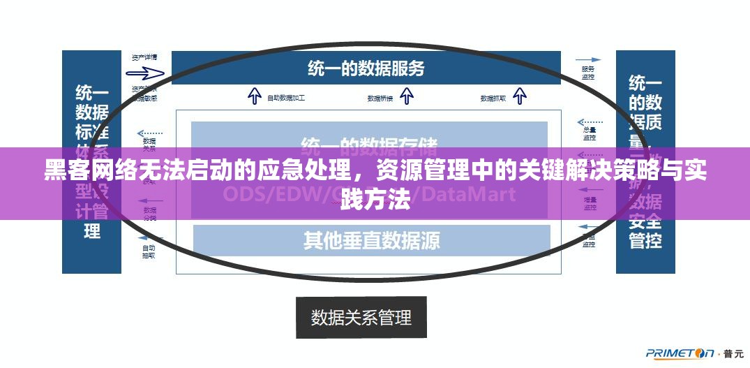 黑客网络无法启动的应急处理，资源管理中的关键解决策略与实践方法