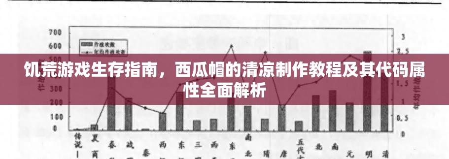 饥荒游戏生存指南，西瓜帽的清凉制作教程及其代码属性全面解析