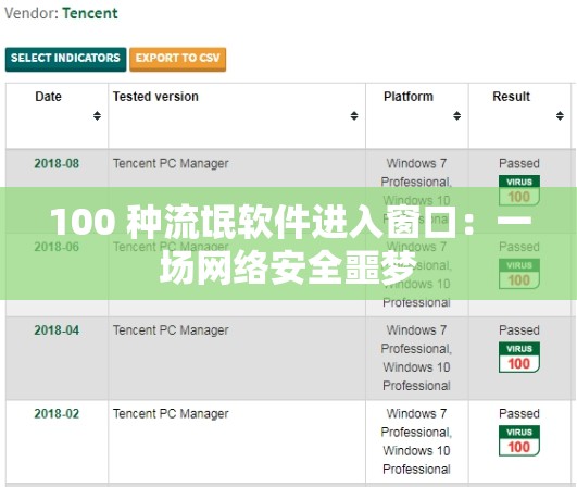 100 种流氓软件进入窗口：一场网络安全噩梦