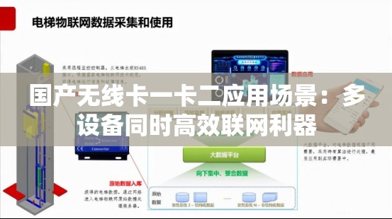 国产无线卡一卡二应用场景：多设备同时高效联网利器