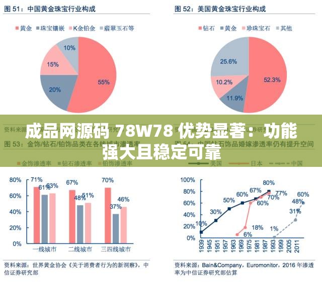 成品网源码 78W78 优势显著：功能强大且稳定可靠