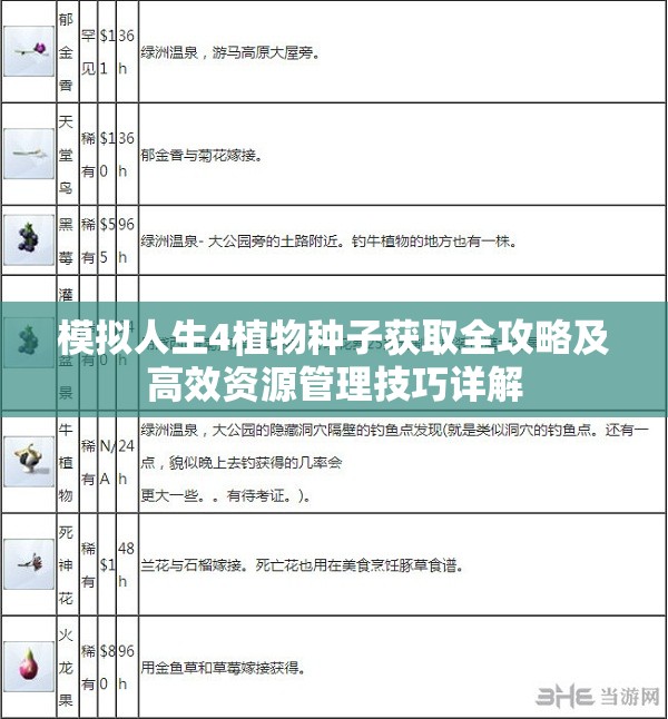 模拟人生4植物种子获取全攻略及高效资源管理技巧详解