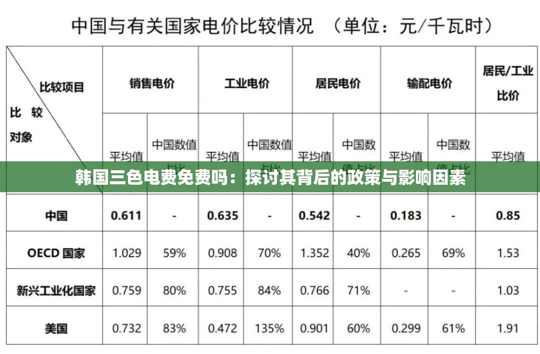 韩国三色电费免费吗：探讨其背后的政策与影响因素