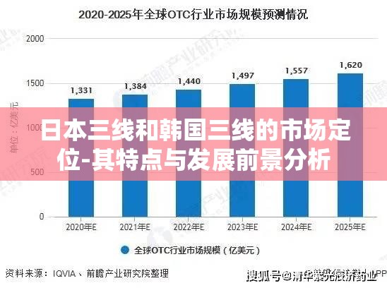 日本三线和韩国三线的市场定位-其特点与发展前景分析