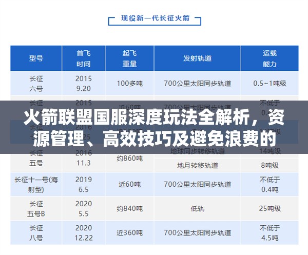 火箭联盟国服深度玩法全解析，资源管理、高效技巧及避免浪费的制胜策略