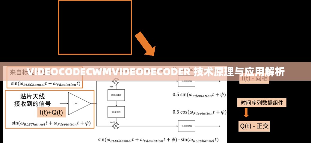 VIDEOCODECWMVIDEODECODER 技术原理与应用解析