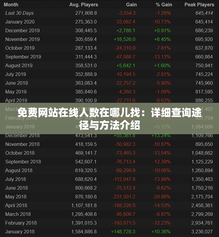 免费网站在线人数在哪儿找：详细查询途径与方法介绍