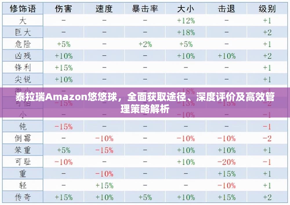 泰拉瑞Amazon悠悠球，全面获取途径、深度评价及高效管理策略解析