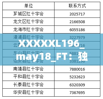 XXXXXL196_may18_FT：独特的五月十八日的超大号标识解读