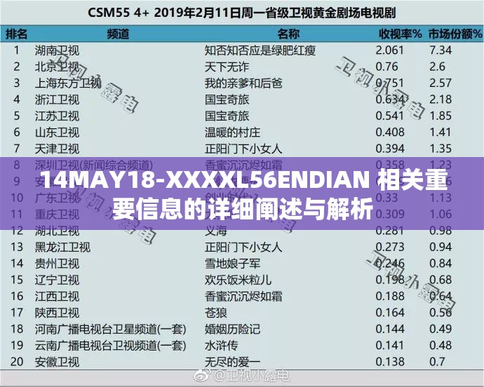 14MAY18-XXXXL56ENDIAN 相关重要信息的详细阐述与解析