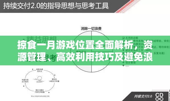 掠食一月游戏位置全面解析，资源管理、高效利用技巧及避免浪费实战策略