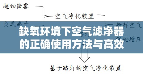 缺氧环境下空气滤净器的正确使用方法与高效资源管理策略解析