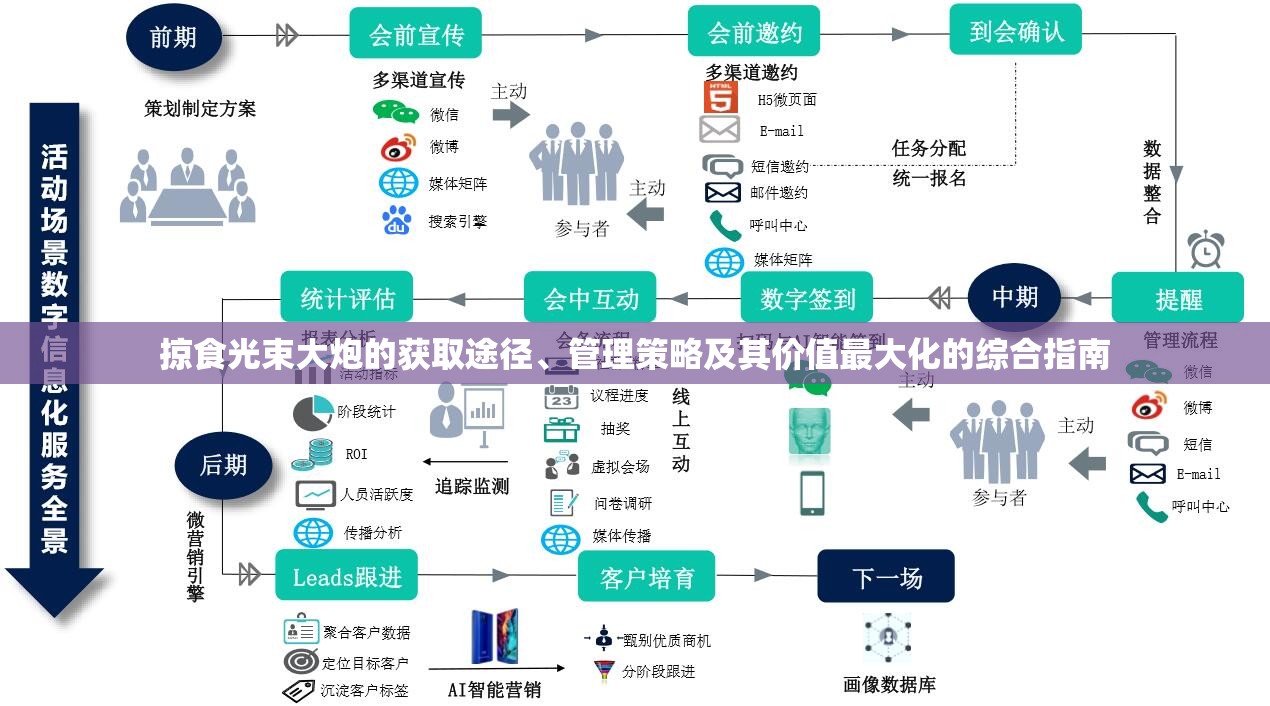 掠食光束大炮的获取途径、管理策略及其价值最大化的综合指南