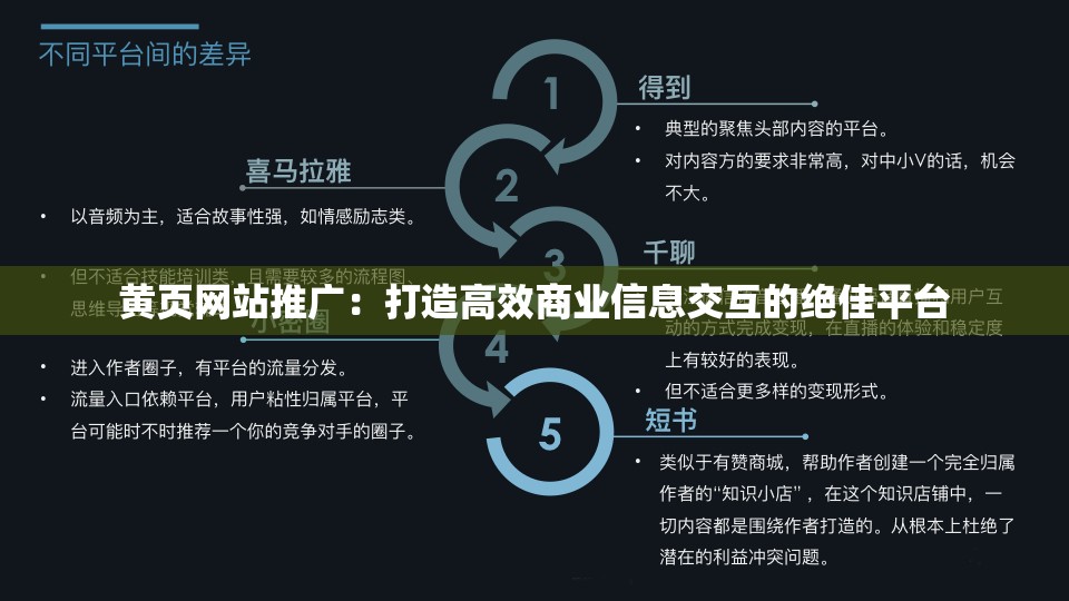 黄页网站推广：打造高效商业信息交互的绝佳平台