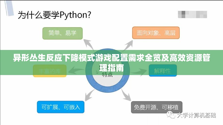 异形丛生反应下降模式游戏配置需求全览及高效资源管理指南