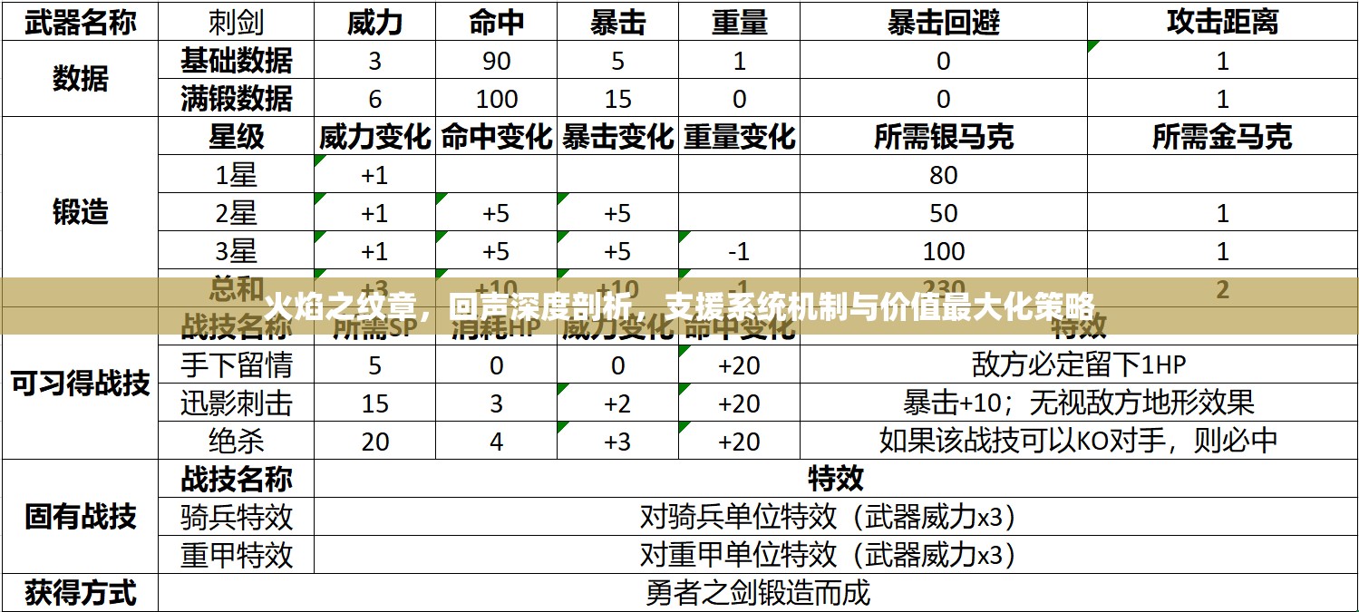 火焰之纹章，回声深度剖析，支援系统机制与价值最大化策略