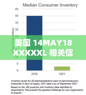 美国 14MAY18XXXXXL 相关信息分析与探讨