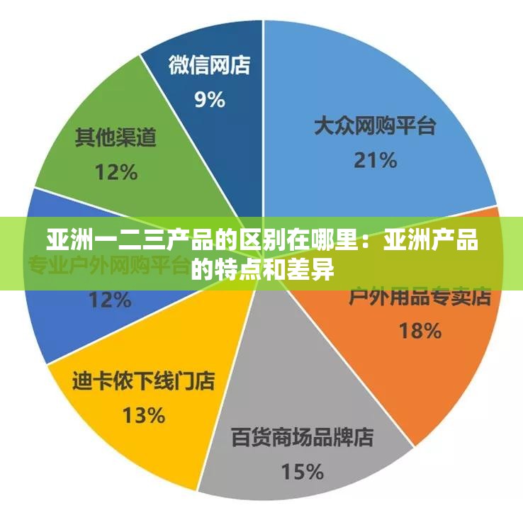 亚洲一二三产品的区别在哪里：亚洲产品的特点和差异