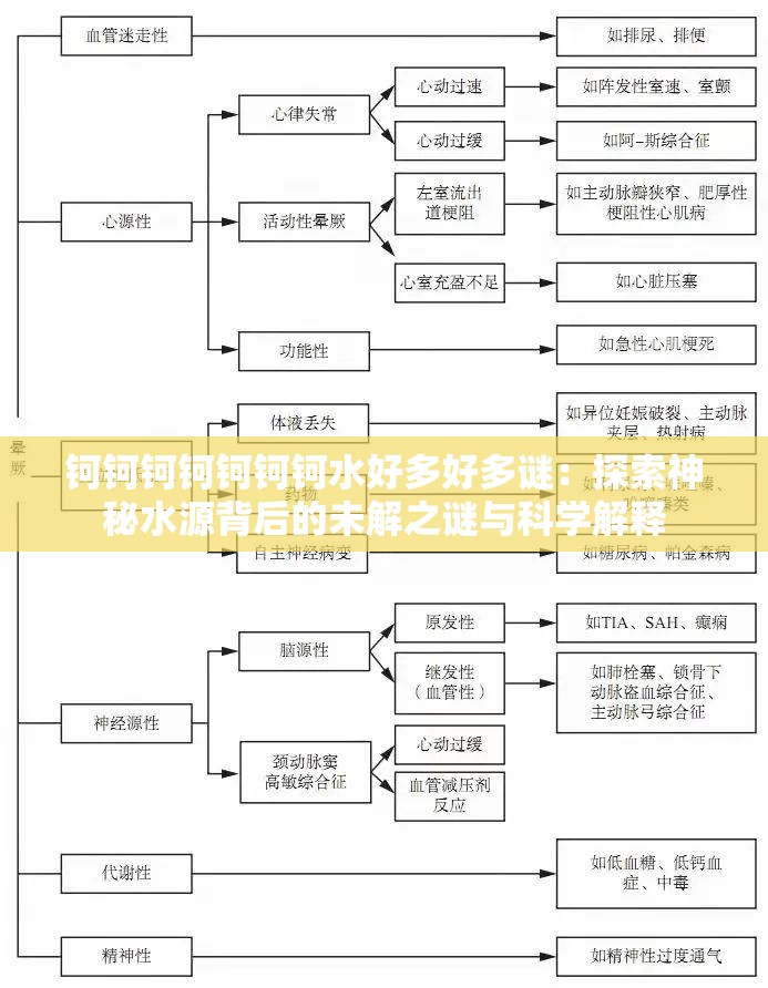 钶钶钶钶钶钶钶水好多好多谜：探索神秘水源背后的未解之谜与科学解释