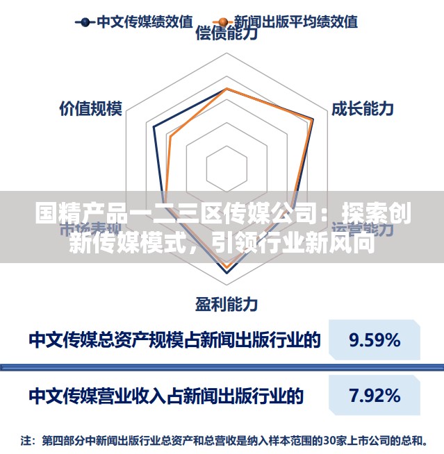 国精产品一二三区传媒公司：探索创新传媒模式，引领行业新风向