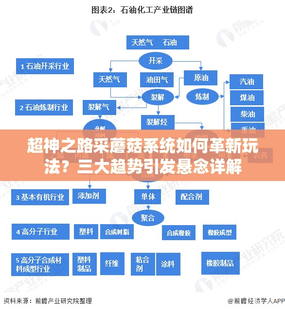 超神之路采蘑菇系统如何革新玩法？三大趋势引发悬念详解