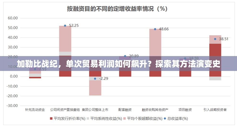 加勒比战纪，单次贸易利润如何飙升？探索其方法演变史