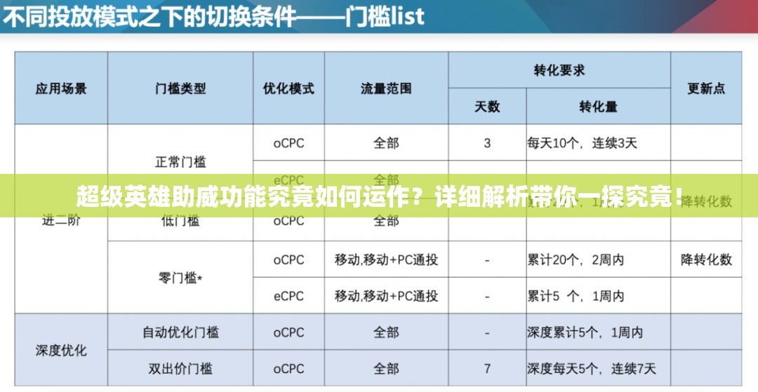 超级英雄助威功能究竟如何运作？详细解析带你一探究竟！