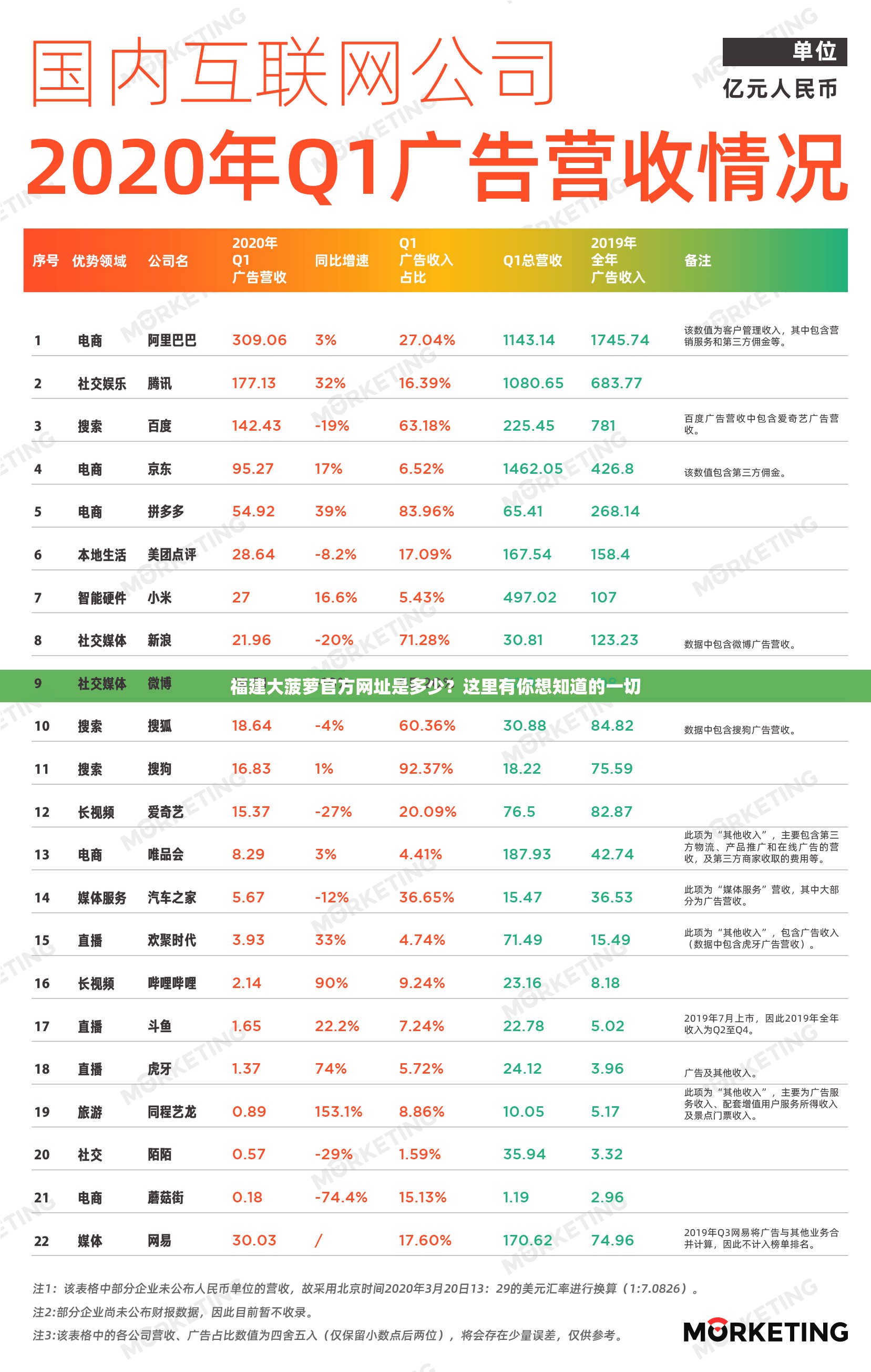 福建大菠萝官方网址是多少？这里有你想知道的一切