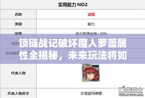 锁链战记破坏魔人萝蕾属性全揭秘，未来玩法将如何革命性变革？