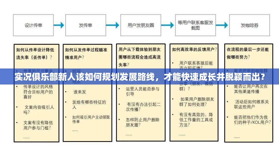 实况俱乐部新人该如何规划发展路线，才能快速成长并脱颖而出？