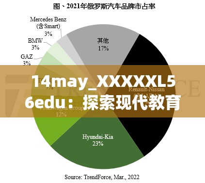 14may_XXXXXL56edu：探索现代教育技术的最新趋势与应用场景分析