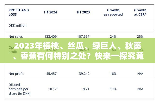 2023年樱桃、丝瓜、绿巨人、秋葵、香蕉有何特别之处？快来一探究竟