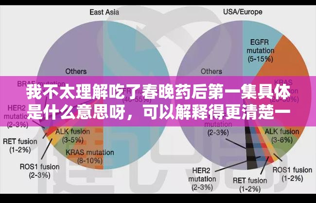 我不太理解吃了春晚药后第一集具体是什么意思呀，可以解释得更清楚一些吗？这样我才能更好地生成