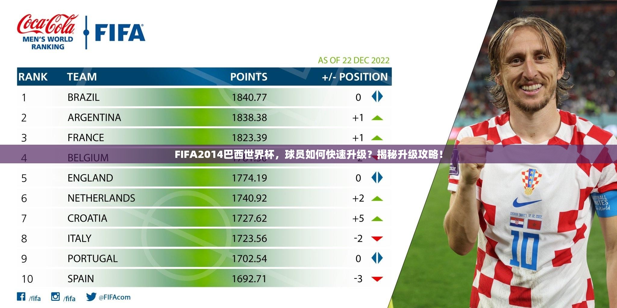 FIFA2014巴西世界杯，球员如何快速升级？揭秘升级攻略！