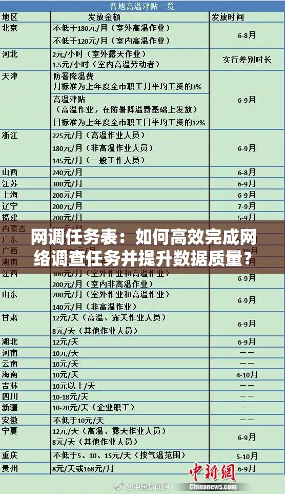 网调任务表：如何高效完成网络调查任务并提升数据质量？