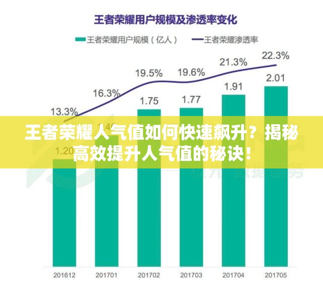 王者荣耀人气值如何快速飙升？揭秘高效提升人气值的秘诀！